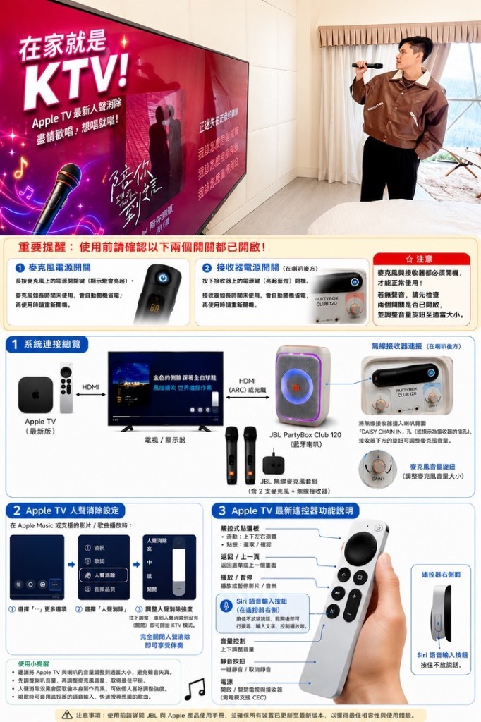 熱氣球房卡拉OK完整說明圖：Apple TV 唱歌消除人聲、JBL 喇叭與麥克風連接、遙控器按鍵說明