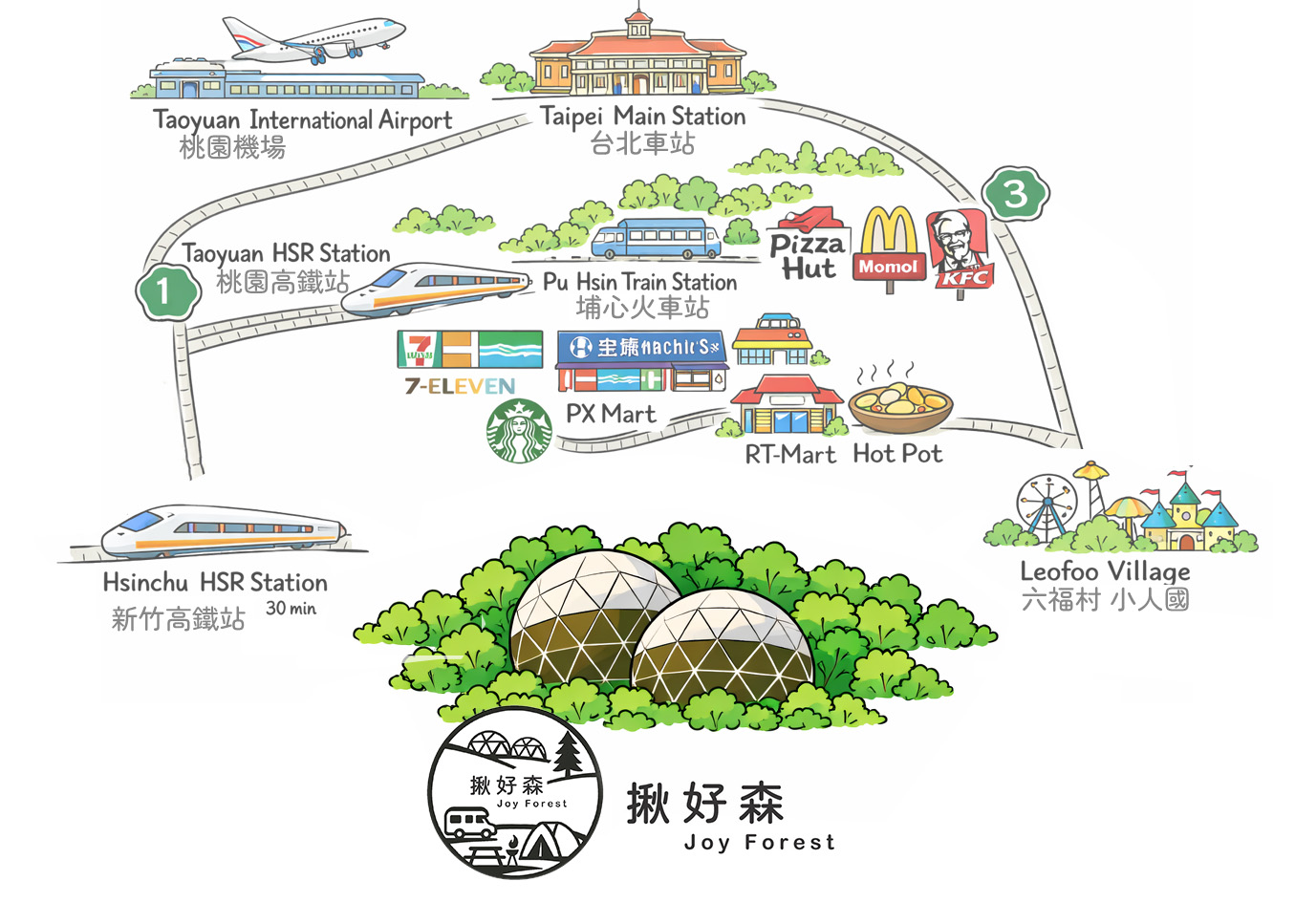 桃園楊梅露營區 周邊與交通示意圖 楊梅露營區 桃園露營推薦 交通與抵達指引